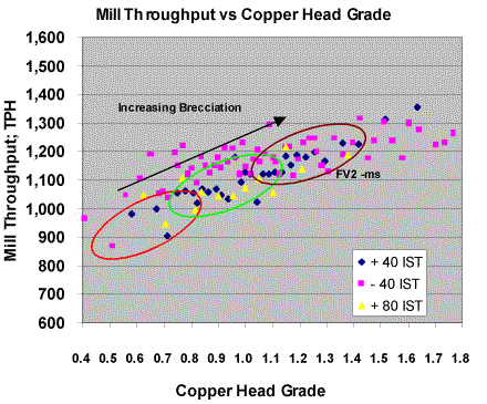 ore-type-characterisation-at-the-ernest-henry-cu-au-mine-australian